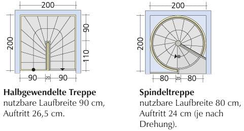 Spindeltreppen TREPPENMEISTER